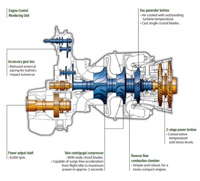 Optimization of Cycle Parameters, Fuel Consumption, and ... gas turbine compressor process flow diagram 